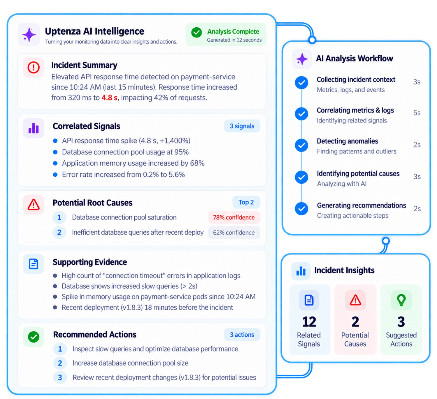 Uptenza AI-powered incident analysis and recommendations
