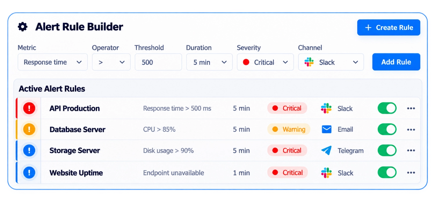 Alert rule builder dashboard