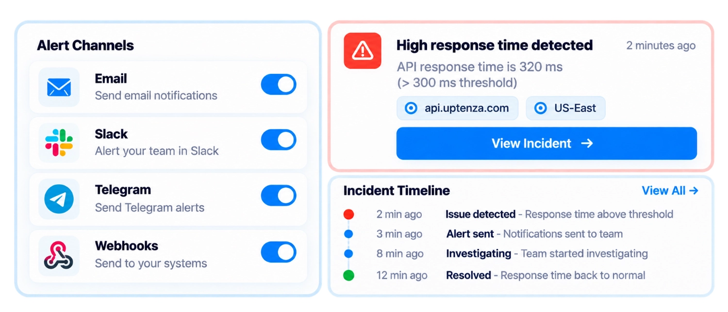Uptenza alert channels and incident response dashboard