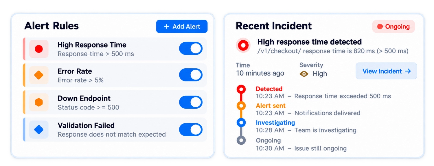 API alert rules and incident dashboard