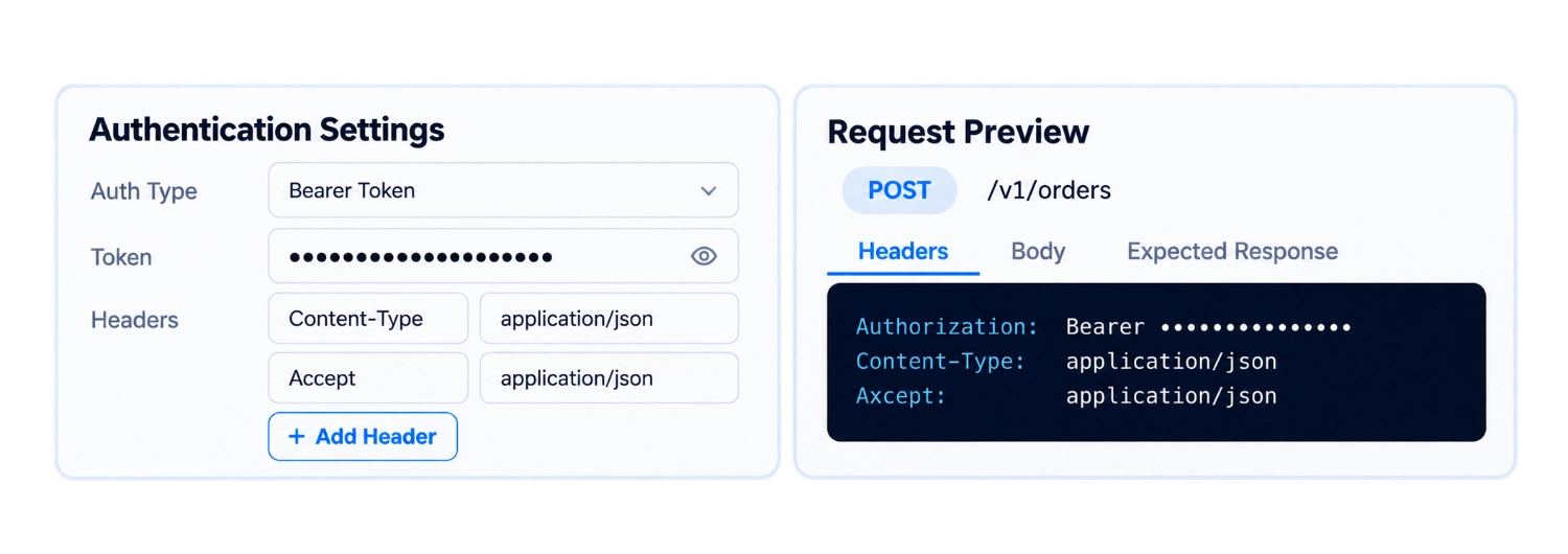 Authenticated API monitoring dashboard