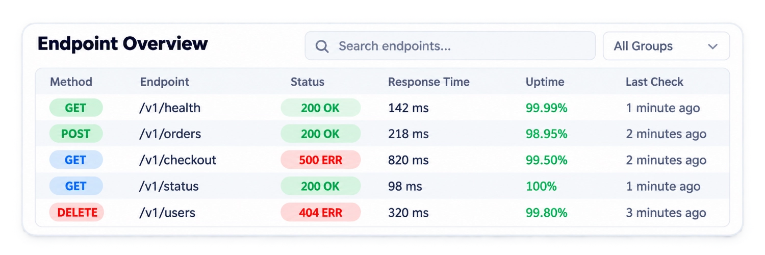 API endpoint monitoring dashboard