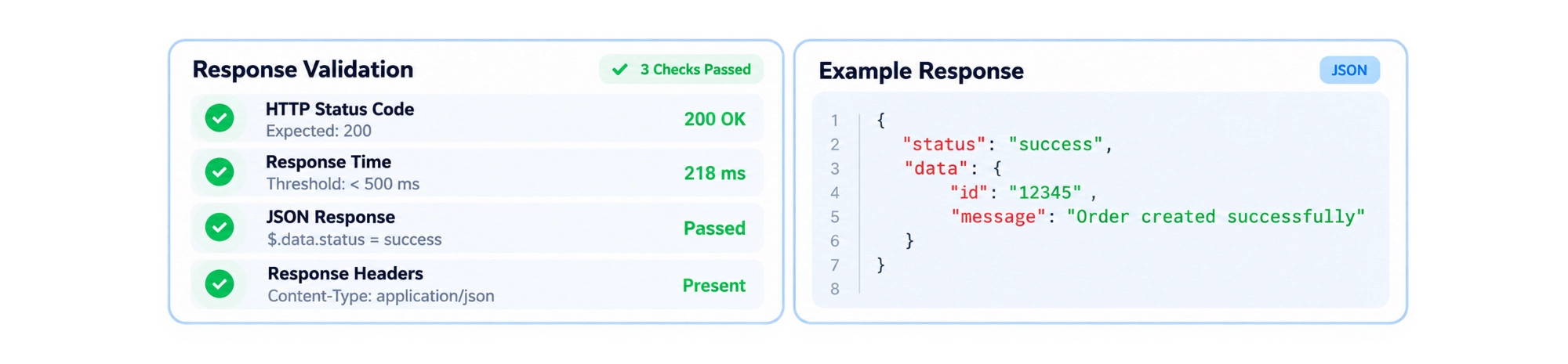 API response validation dashboard