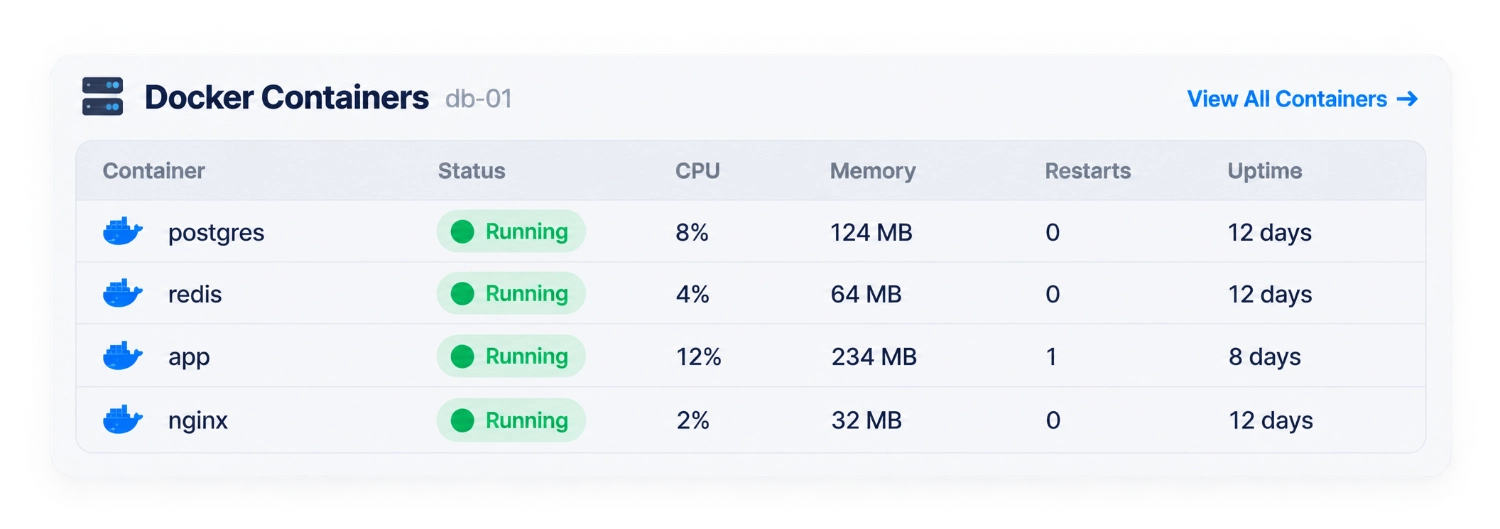 Uptenza Docker containers and service monitoring dashboard