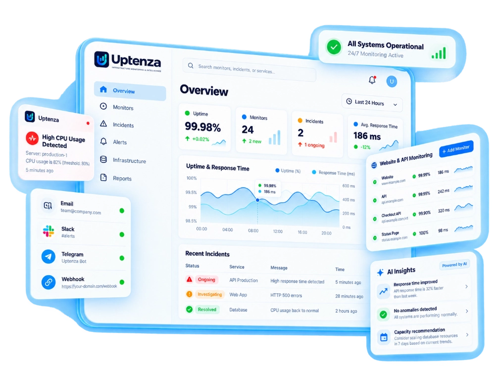 Uptenza unified platform monitoring dashboard
