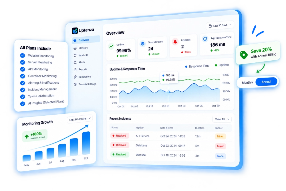 Uptenza pricing and infrastructure monitoring overview