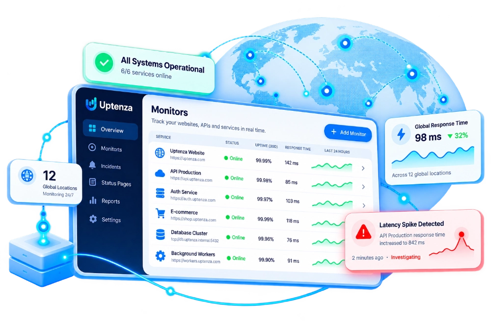 Uptenza website and API monitoring dashboard