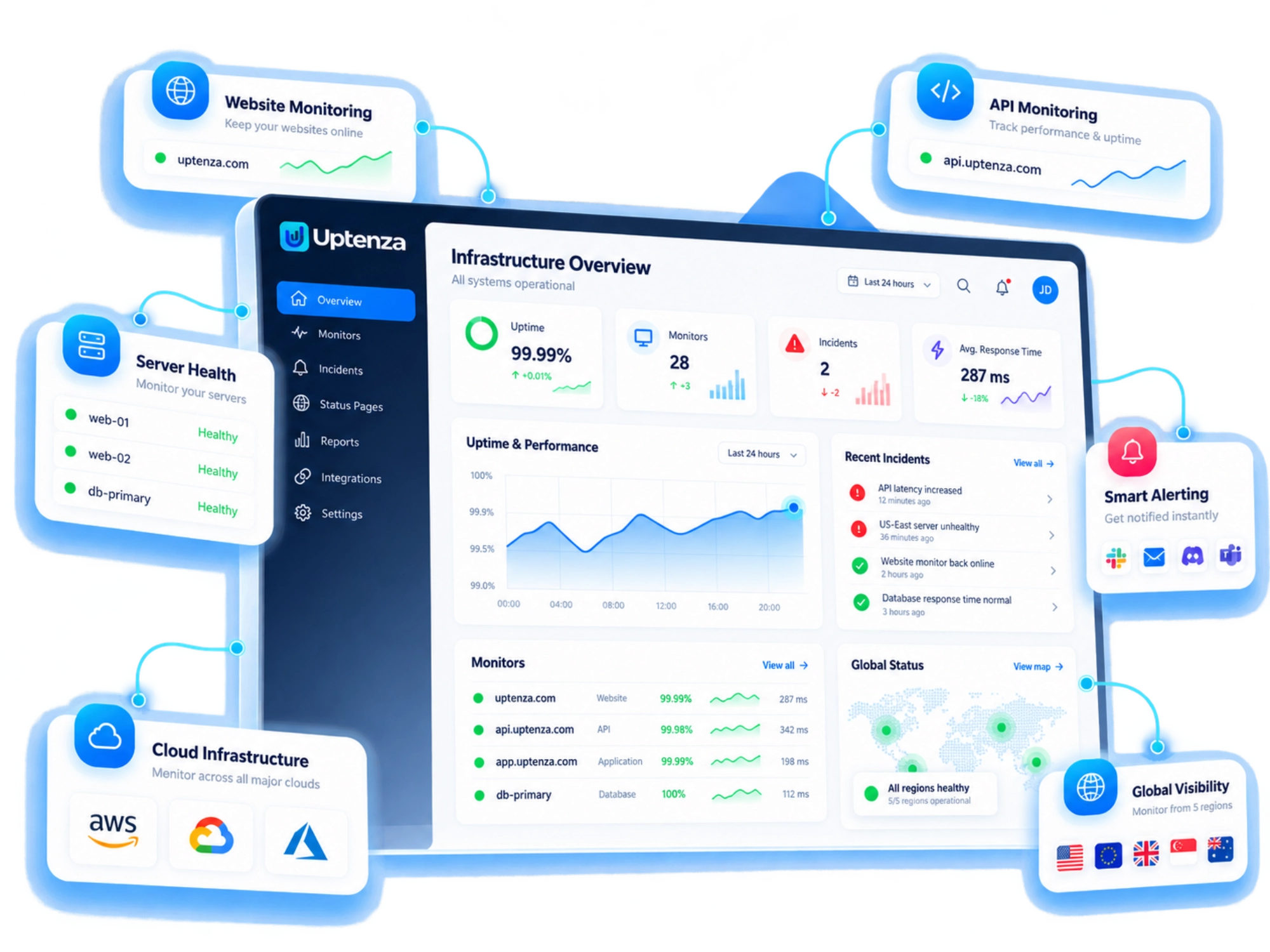 Uptenza infrastructure monitoring dashboard