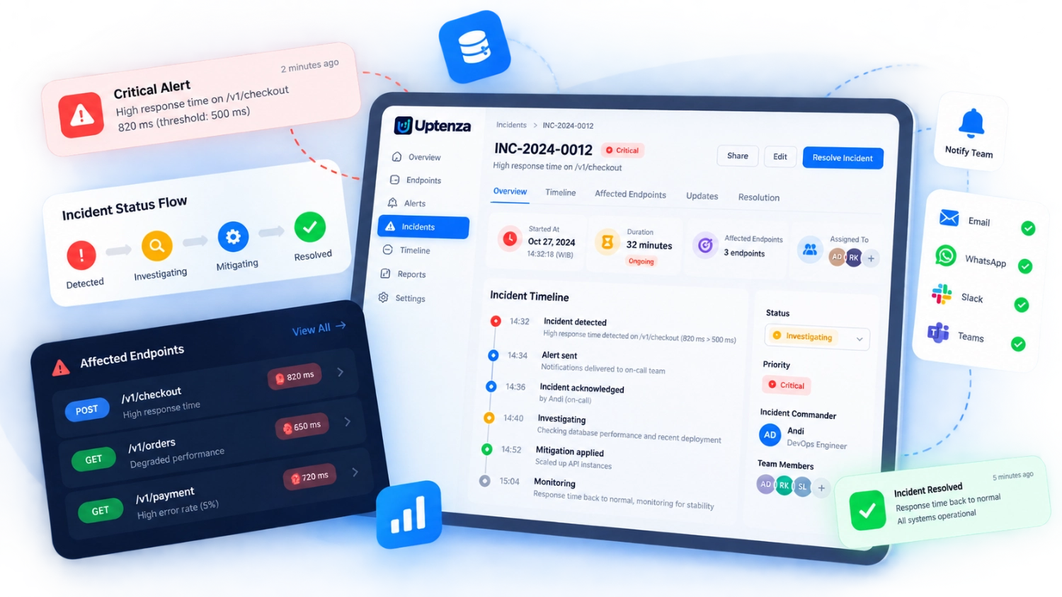 Uptenza incident management timeline and response dashboard