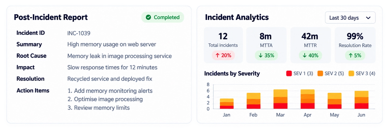 Post-incident report dashboard preview