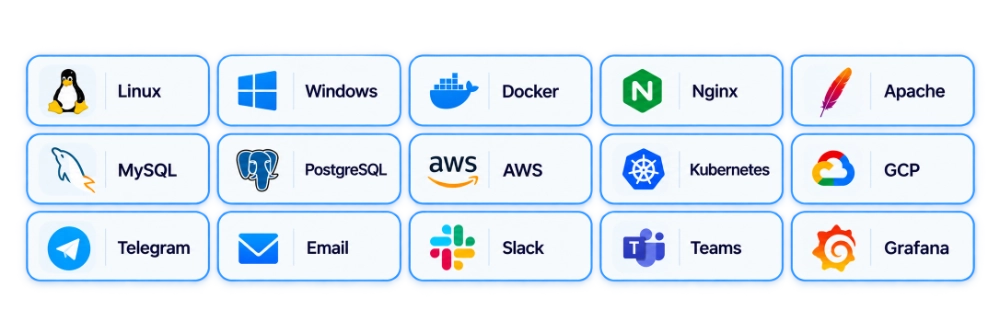 Uptenza integrations with existing infrastructure tools