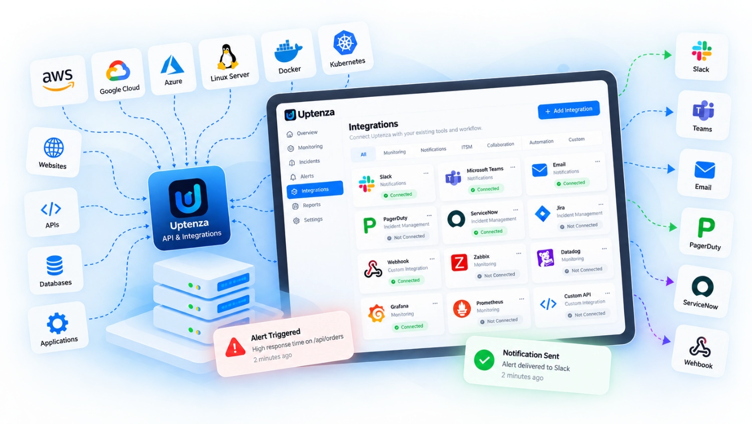Uptenza integrations with existing technology stack