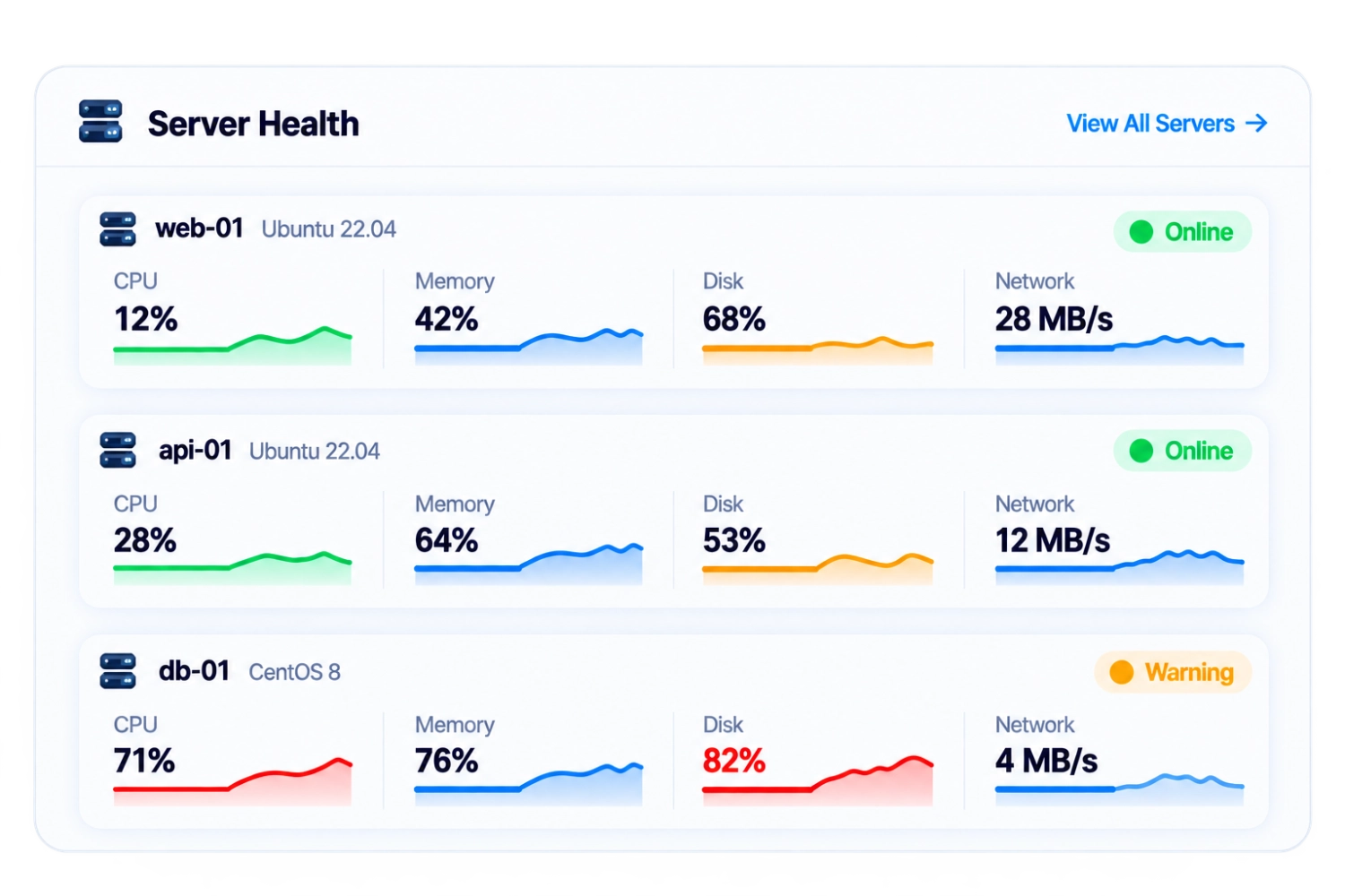 Uptenza server inventory and infrastructure health dashboard