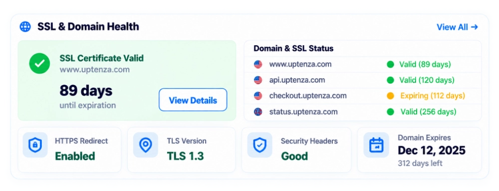 Uptenza SSL and domain health monitoring dashboard